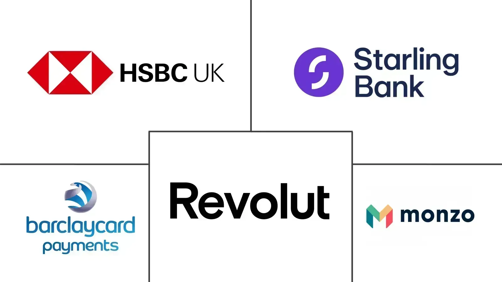 Image showing banking options in the UK such as revolut, monzo and others
